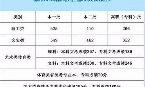 2017福建高考二本投档线_2017年福建本科切线