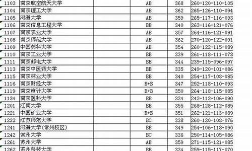 2017年江苏高考划线,2017年江苏省高考分数段