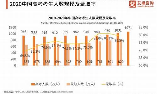 预计2020年高考人数_2020年的高考人数有多少