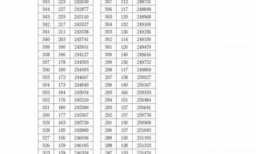 浙江2016高考总分多少_浙江省2016高考总分