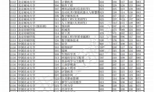 重庆历届高考重本线_重庆市历年重本线