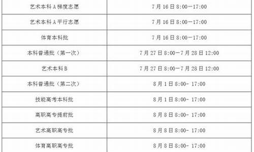 高考志愿填报征集志愿的学校有哪些,高考志愿填报关于征集志愿