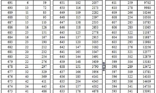 湖北省2016高考一分一段表_2016年湖北高考一分一档