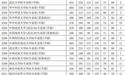 江苏高校高考分数线2023_江苏高校高考