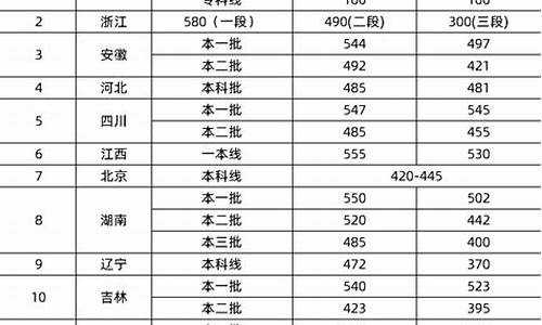 高考复读分数线比应届生高吗,高考复读分数线