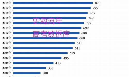 2017年高考学生有多少_2017高考生数量