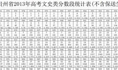 贵州省2013高考成绩_贵州省2013高考成绩查询系统