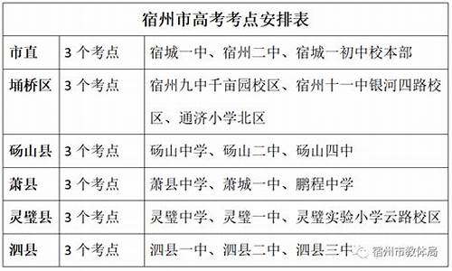 宿州高考时间2020具体时间_2017宿州高考考点