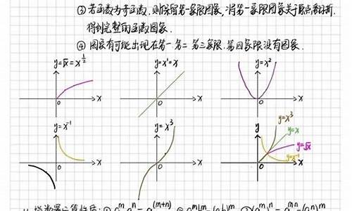 高考常考的函数题型_高考函数常考题型