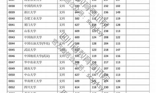 高考成绩四川_高考成绩四川省排名查询