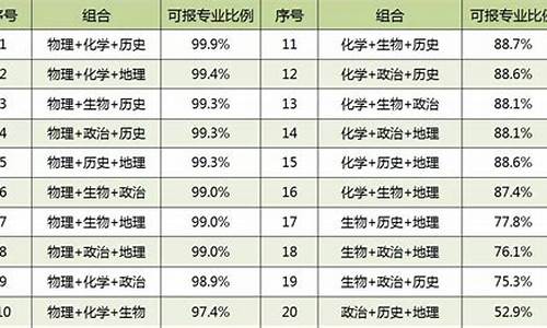 北京高考提前招生有哪些学校,北京有多少高考生