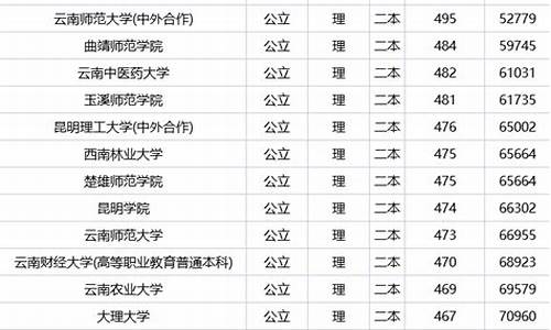 大学录取分数线2024,大学分数线排行榜