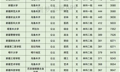 新疆各大学录取分数线,新疆大学录取分数线单列类