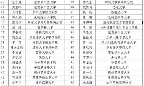 雅礼高考2020_雅礼高考名单