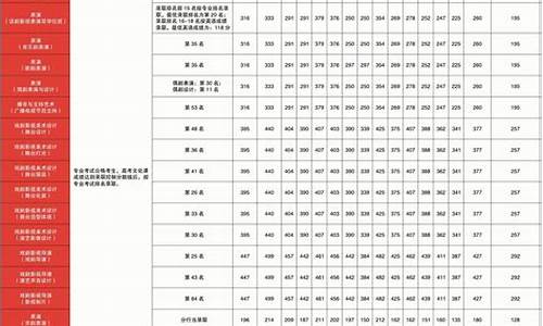 舞蹈生艺考分数线2020_舞蹈生艺考分数线2020广东