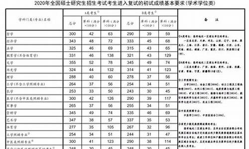 西和高考成绩2021,西和高考分数