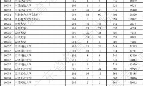 广东省本科院校录取分数_广东省本科院校分数线