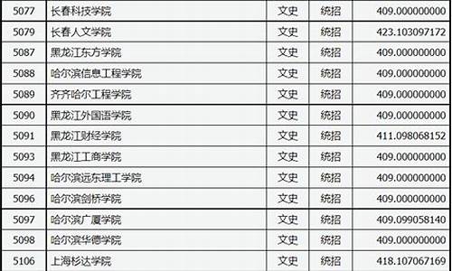 2023年二本c类录取分数线预估,2023年二本c类录取分数线