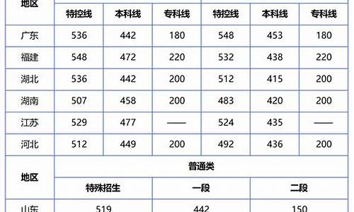 现在高考可以查分的省份_高考现在能查分吗