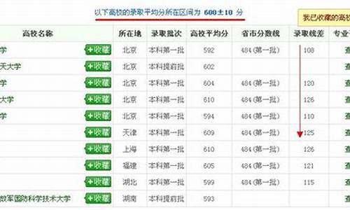 查询去年高考分数_高考分数查询往年怎么查询信息