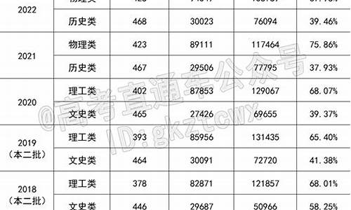 福建高考人数2019,福建高考人数2024