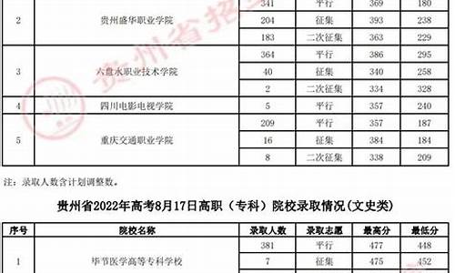 2017高考贵州情况_2017年贵州高考成绩