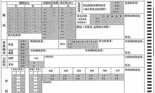 最新高考体检,最新高考体检视力标准