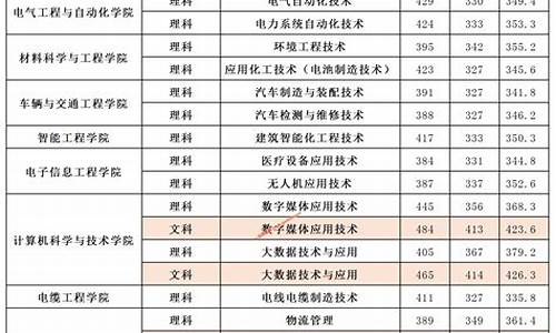 2019高考发分数线,高考分数2019年高考分数线