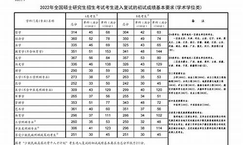 考研分数如何计算公式_考研分数线是怎么算的