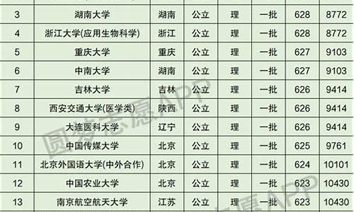 四川省高考2000名可填报的大学_四川省高考2000