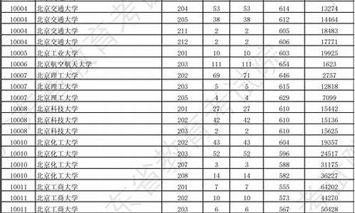 广东地区一本分数线,广东省本科分数线一本