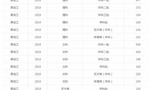 黑龙江高考预测2017,2017年黑龙江省高考分数段