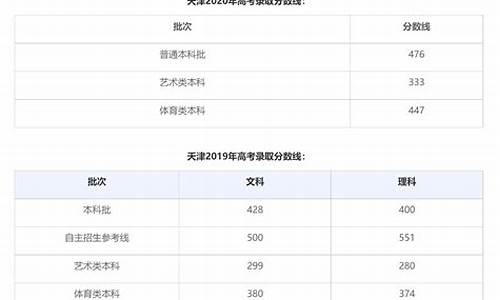 历年高考分数公布时间_高考历年分数统计表