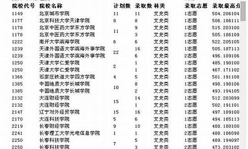 2014年重庆高考重本线_重庆2014高考一分段表