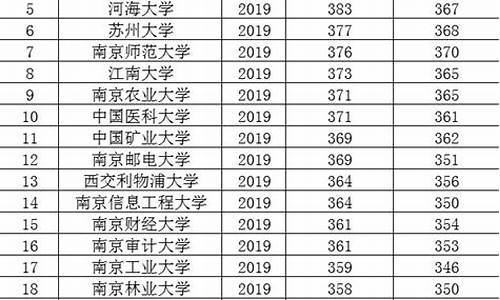 2017江苏省高考分数段_2017年江苏省高考分数排名