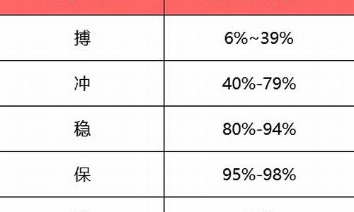 高考梯度志愿,高考梯度志愿录取规则视频