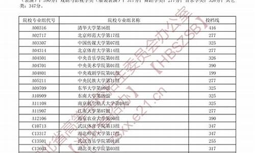 湖北高考录取结果查询时间表_湖北高考录取结果怎么查询