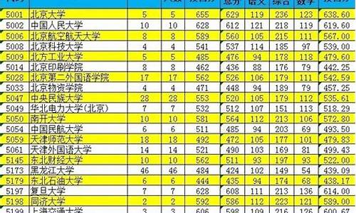 高考单列类录取分数线_高考单列类录取分数线怎么算