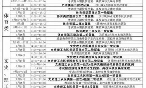 2017吉林高考吧,2017年吉林省高考重点线