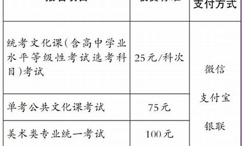 2020年高考报名费用是多少_2015高考报名费