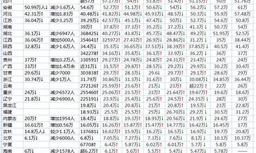 2017怀宁高考人数,2020年怀宁县高考喜报