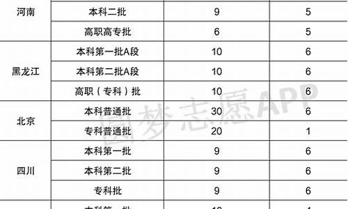 高考填志愿的专业,高考志愿填啥专业