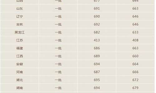 2014年北京高考分数线_2014年北京高考分数线公布