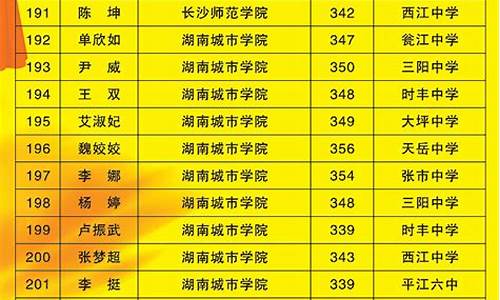 新化一中2020高考光荣榜,新化一中高考光荣榜