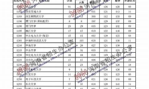 高招分数线查询,高招分数线查询系统