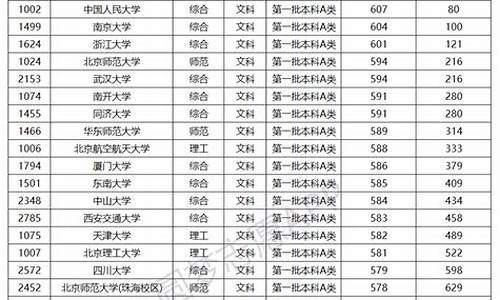 2017年全国高考录取线,2017高考院校录取查询