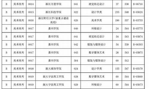 浙江2017高考提前批,浙江高考提前批录取分数