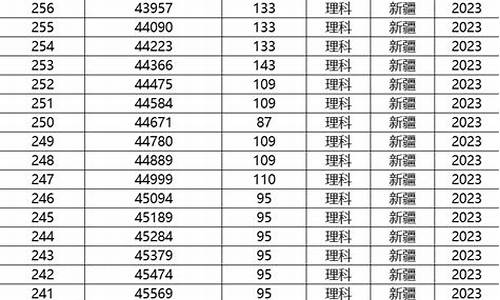 新疆文科2021年分数线,高考新疆文科分数线