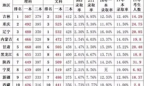 广西2017高考难度,2017年广西高考分数