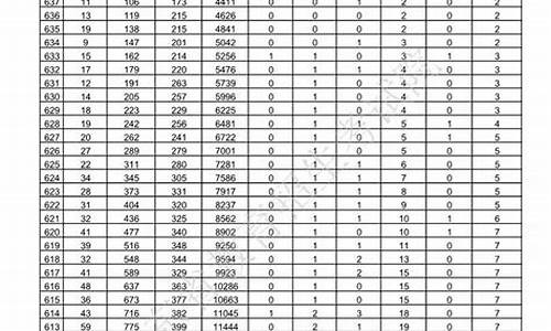 2017年山东高考分数线查询,2017年山东高考分数线查询表